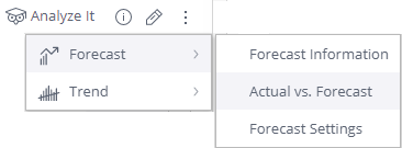 Forecasting Future 10
